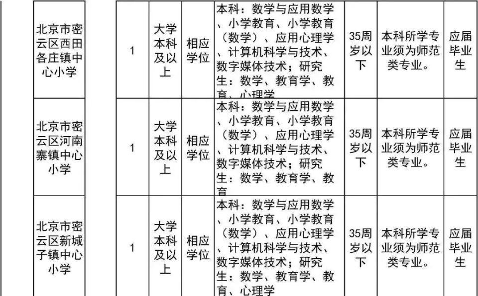 密云最新招聘信息概览