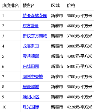 新泰房价最新价格分析与展望