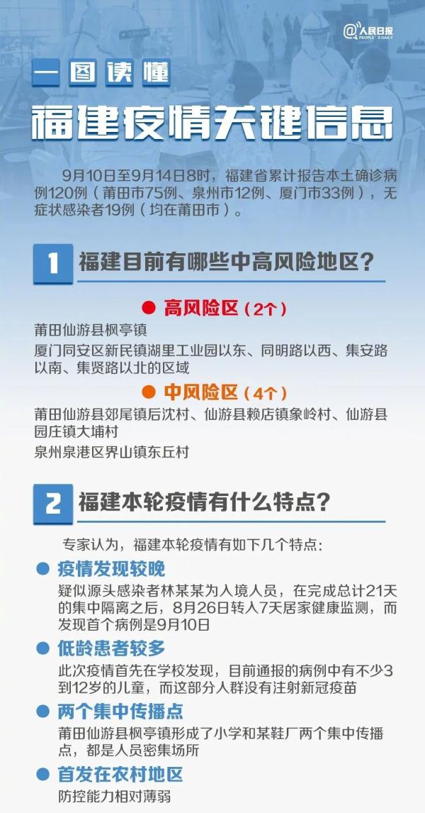 福建省疫情最新情况报告