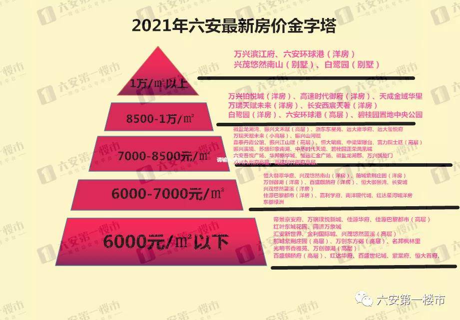 最新六安房价概况