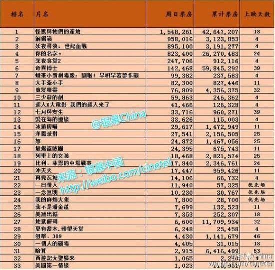 香港票房排行榜最新概览，电影市场的繁荣与变迁