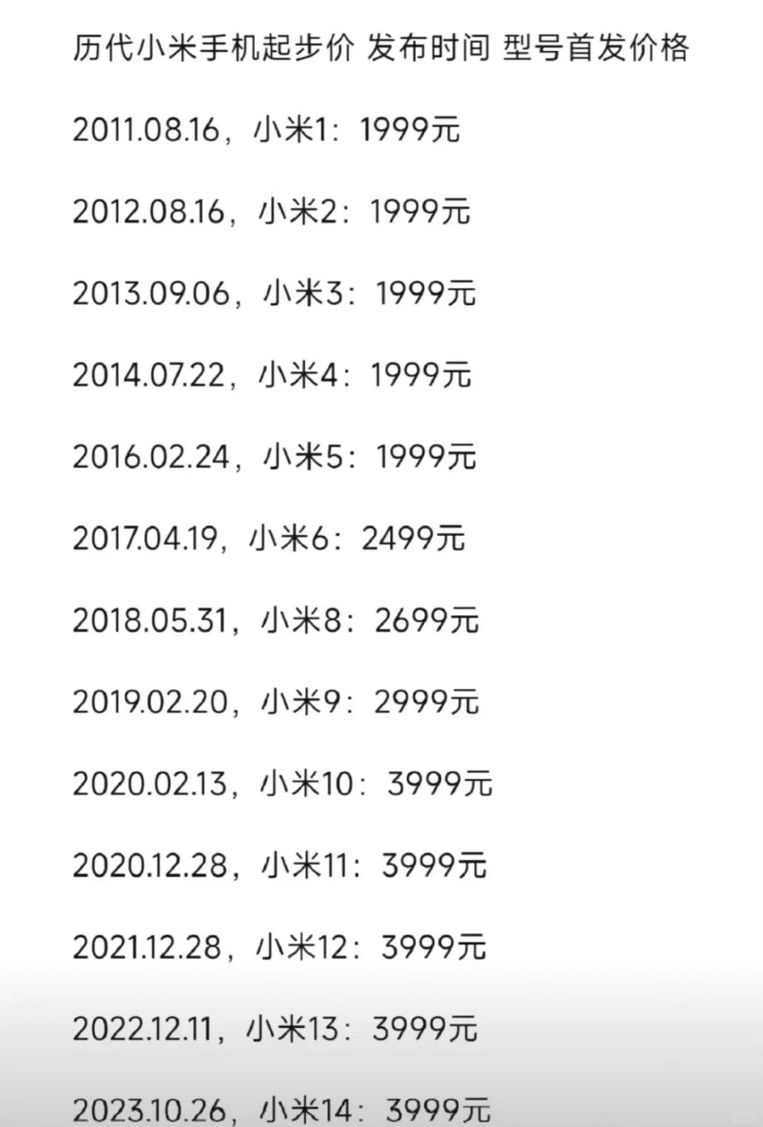 小米最新报价概览