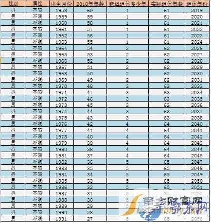 最新延退消息，影响与前景展望