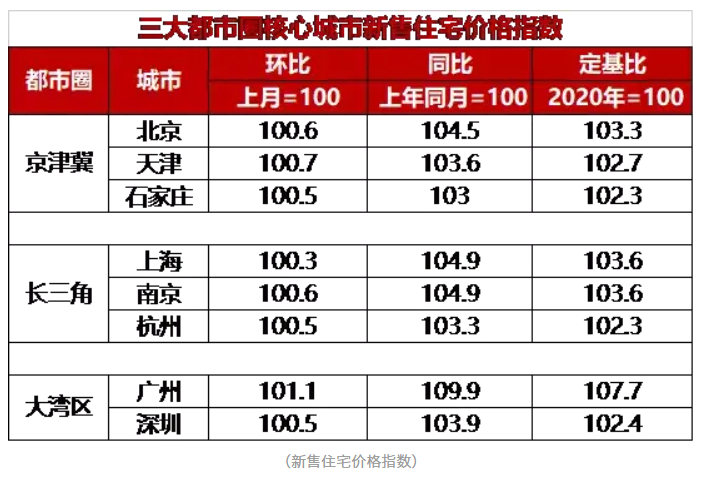 环京楼市最新消息，市场走势、政策调控与未来发展展望