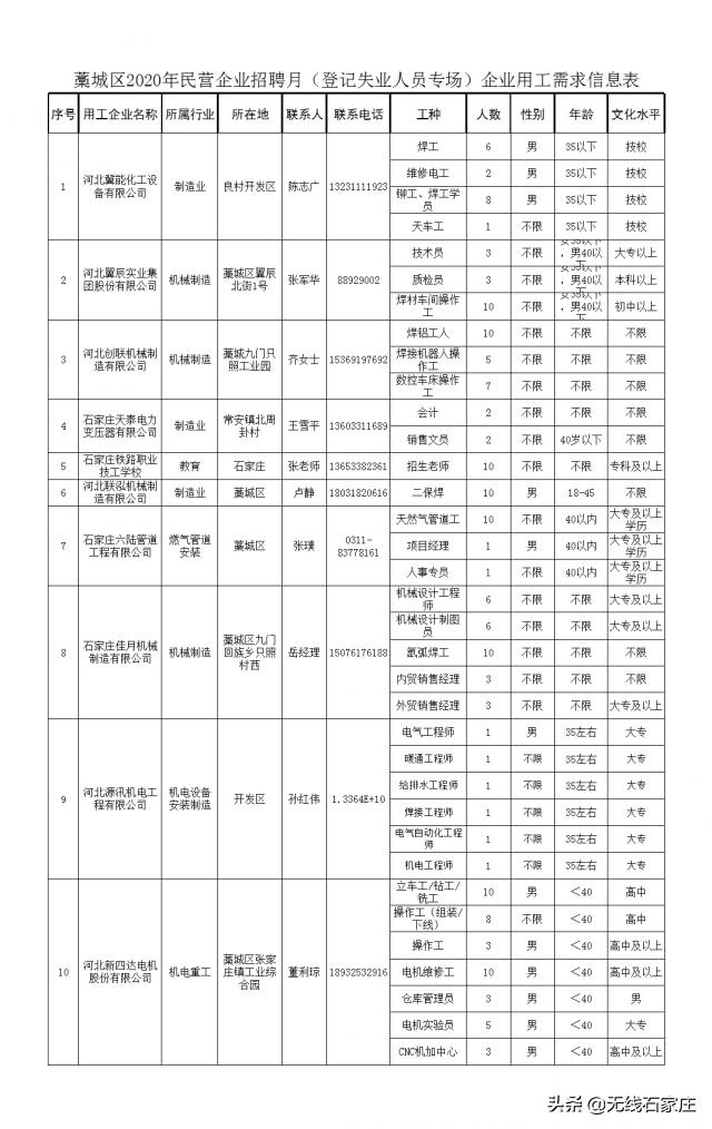 藁城最新招聘信息概览