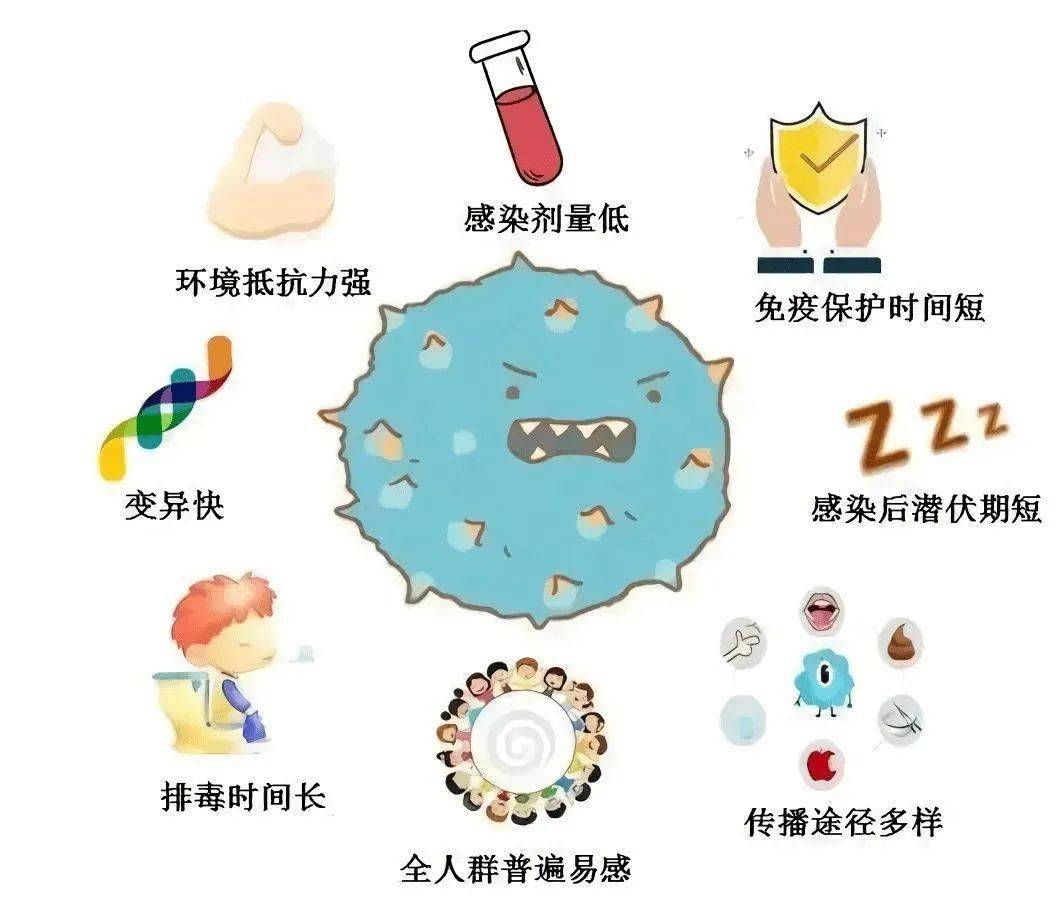 最新疾病，挑战与应对策略