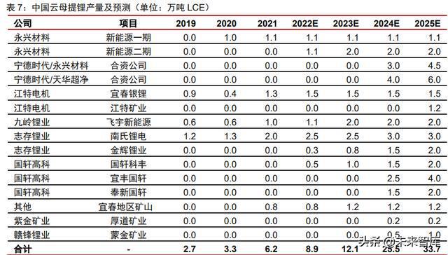 锂的最新价格，市场走势、影响因素与前景展望