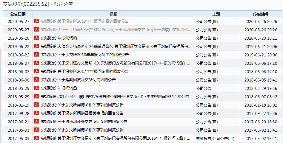 安妮股份最新消息全面解析