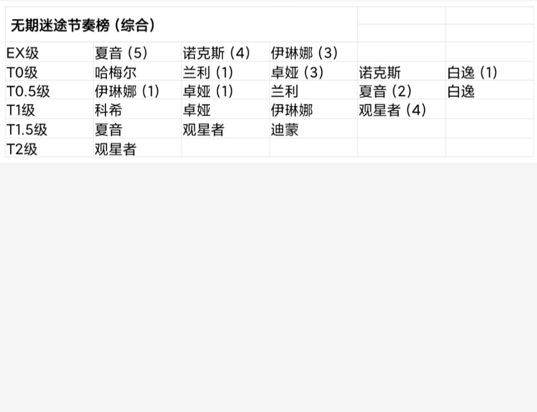 最新节奏榜，引领潮流的时尚风向标