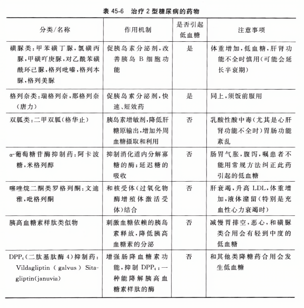 治疗糖尿病的最新药物进展