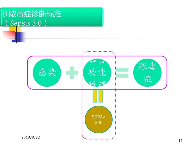 脓毒症最新指南，深入理解与治疗策略