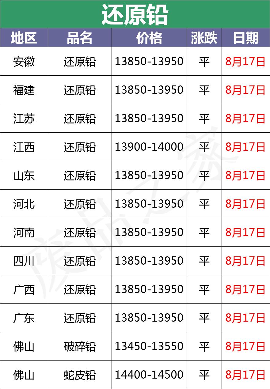 废电瓶价格最新行情分析