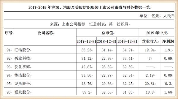 最新全球市值排名，揭示全球企业帝国的力量格局