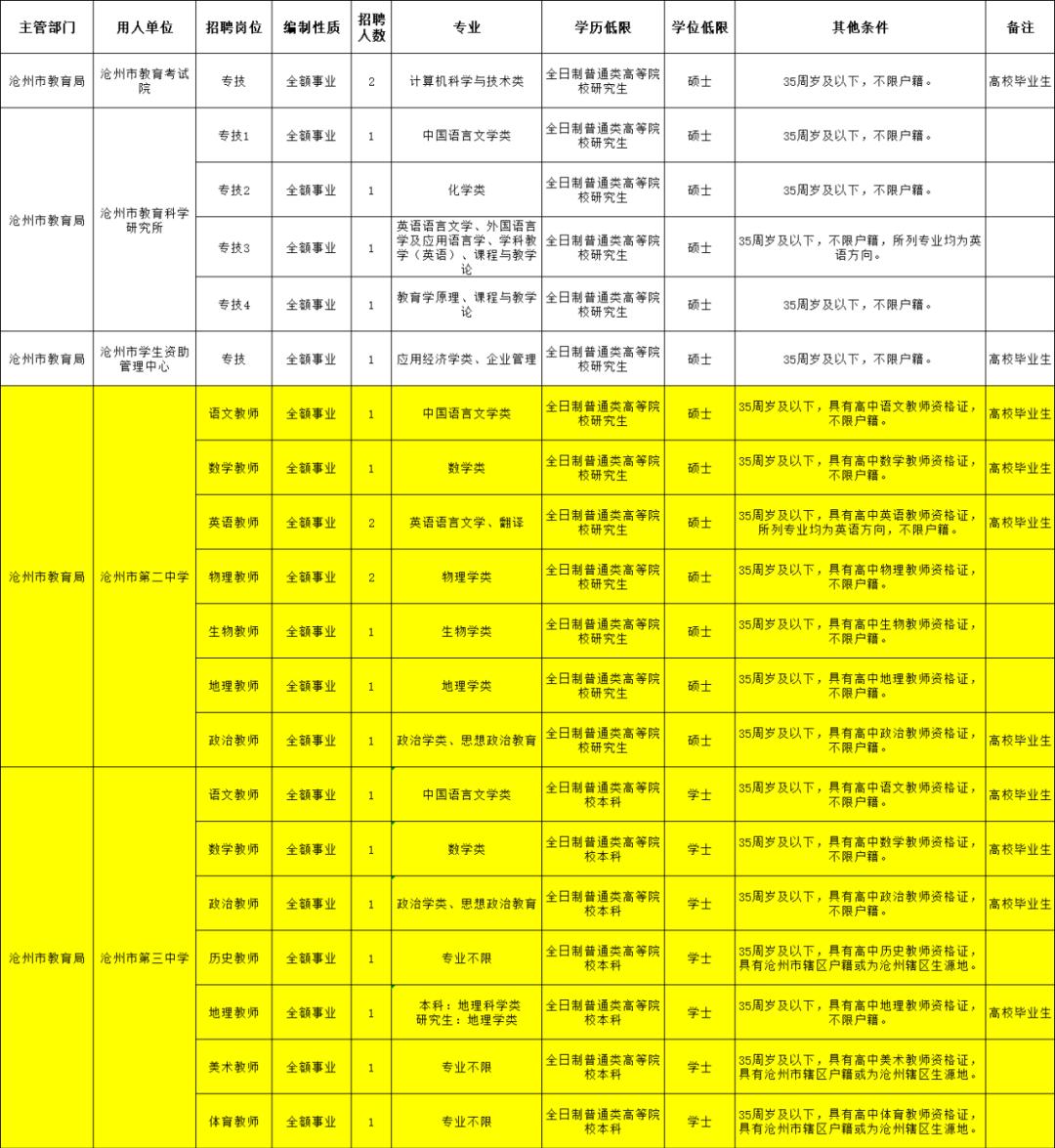 沧州最新招聘动态及求职指南