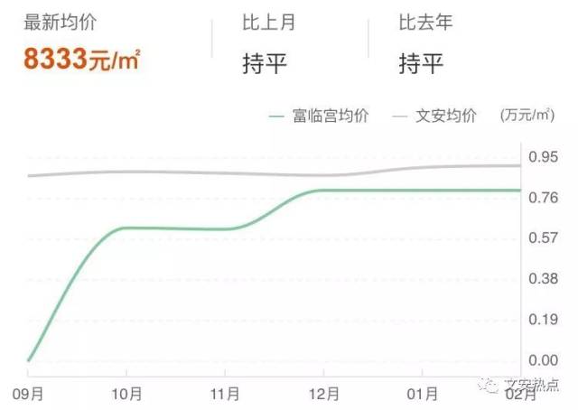 文安房价最新消息，市场走势与未来展望