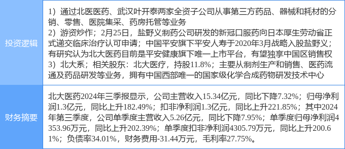 北大医药最新消息全面解析