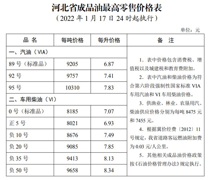 河北油价调整最新消息，变化与影响