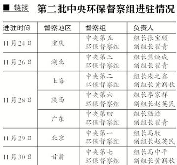 最新环保督查，推动绿色发展的强大动力