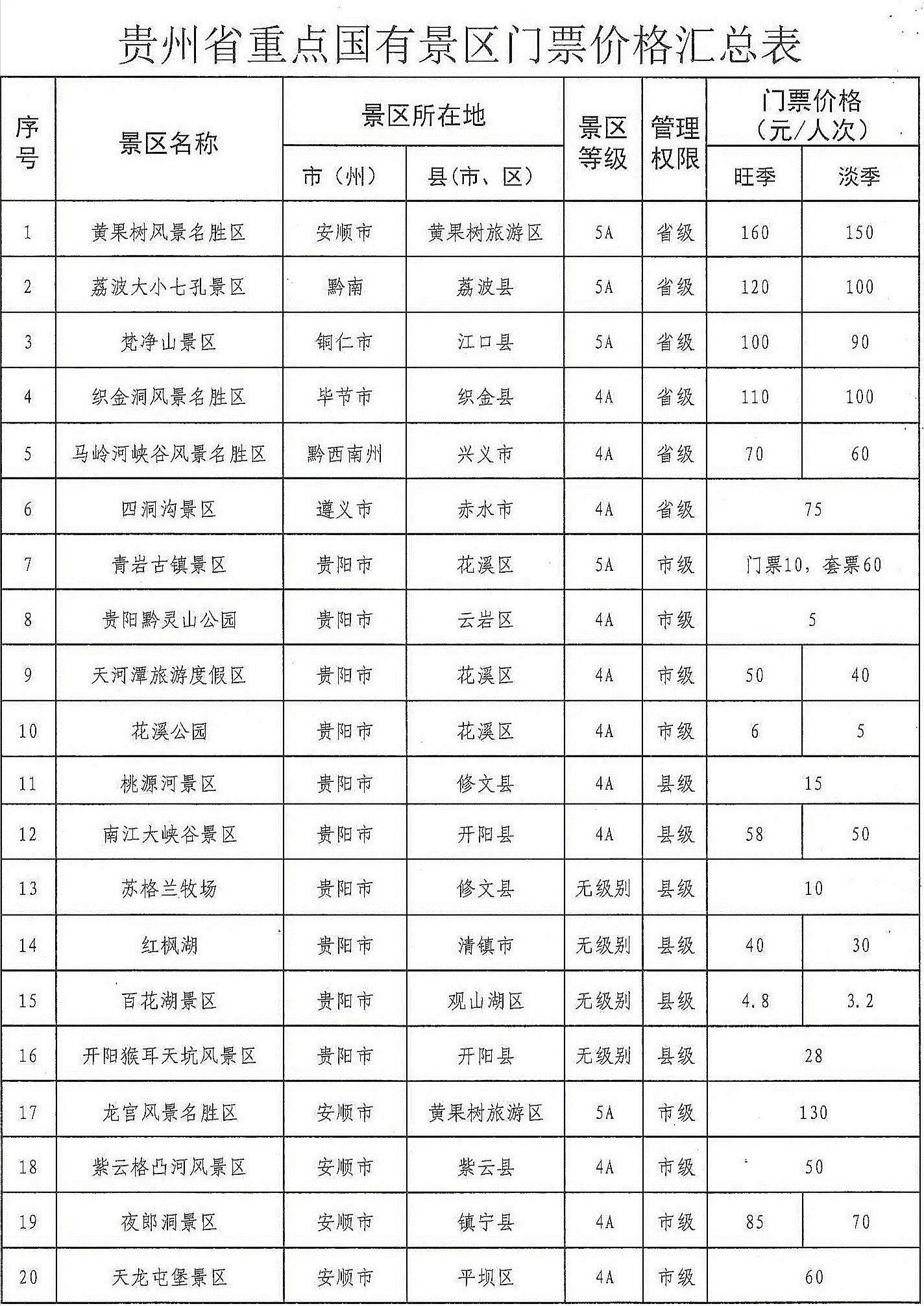 贵州旅游最新价格概览