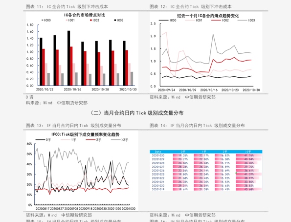 PE原料价格最新动态，市场趋势与影响因素分析