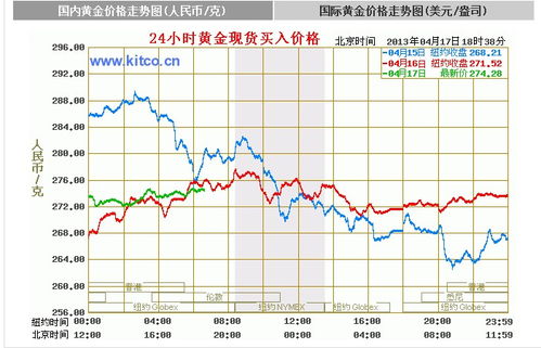 最新国际黄金价格的动态与影响