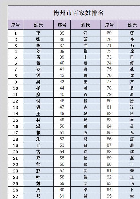 百家姓最新排名表及其背后文化解读