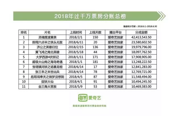 最新电影总票房排行榜，揭示电影市场的繁荣与变迁