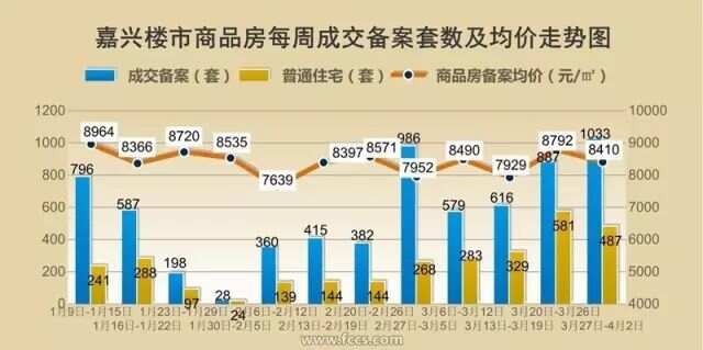 嘉兴房价最新动态，市场走势与前景展望