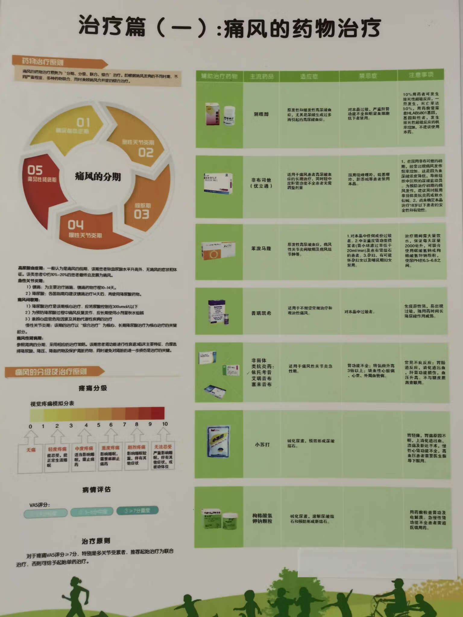 痛风最新治疗方案，探索与实践