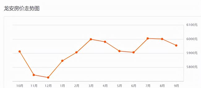 最新房价消息，市场走势、影响因素及未来展望