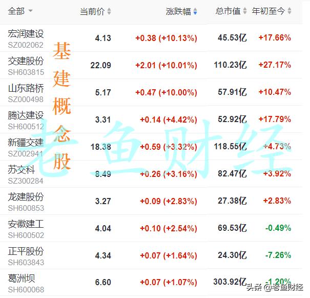 龙建股份最新消息深度解析