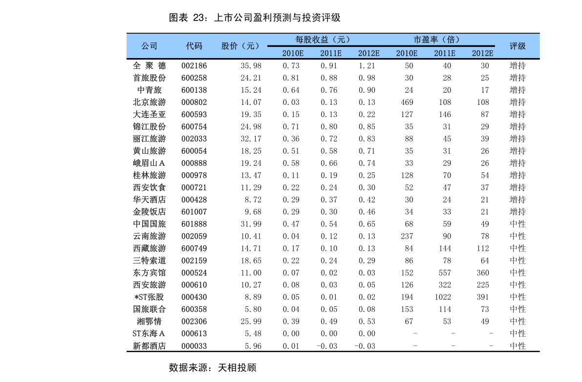 第349页