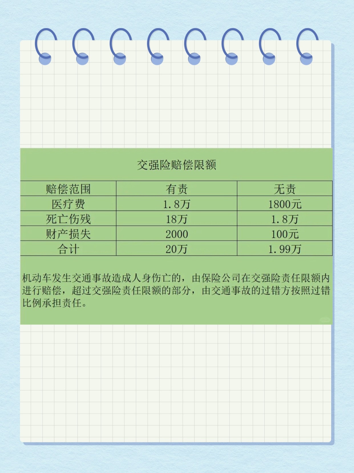 交强险赔付标准最新解读