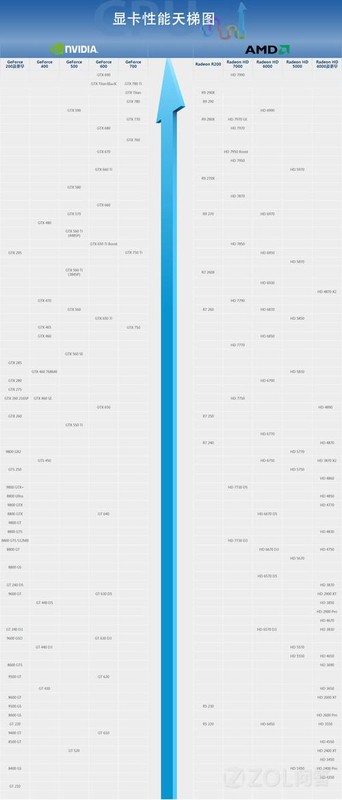 最新天梯图，揭示游戏世界的顶尖竞技格局