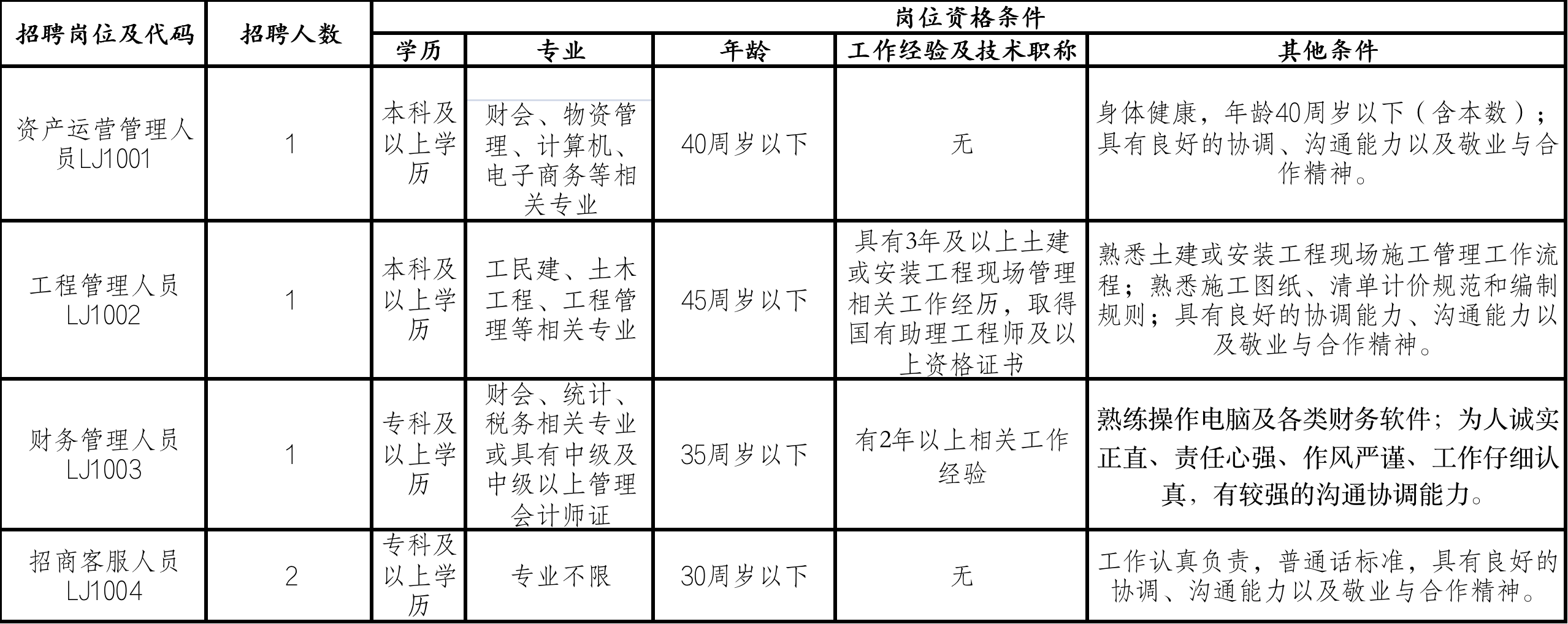 最新招聘铜陵，人才市场的繁荣与机遇