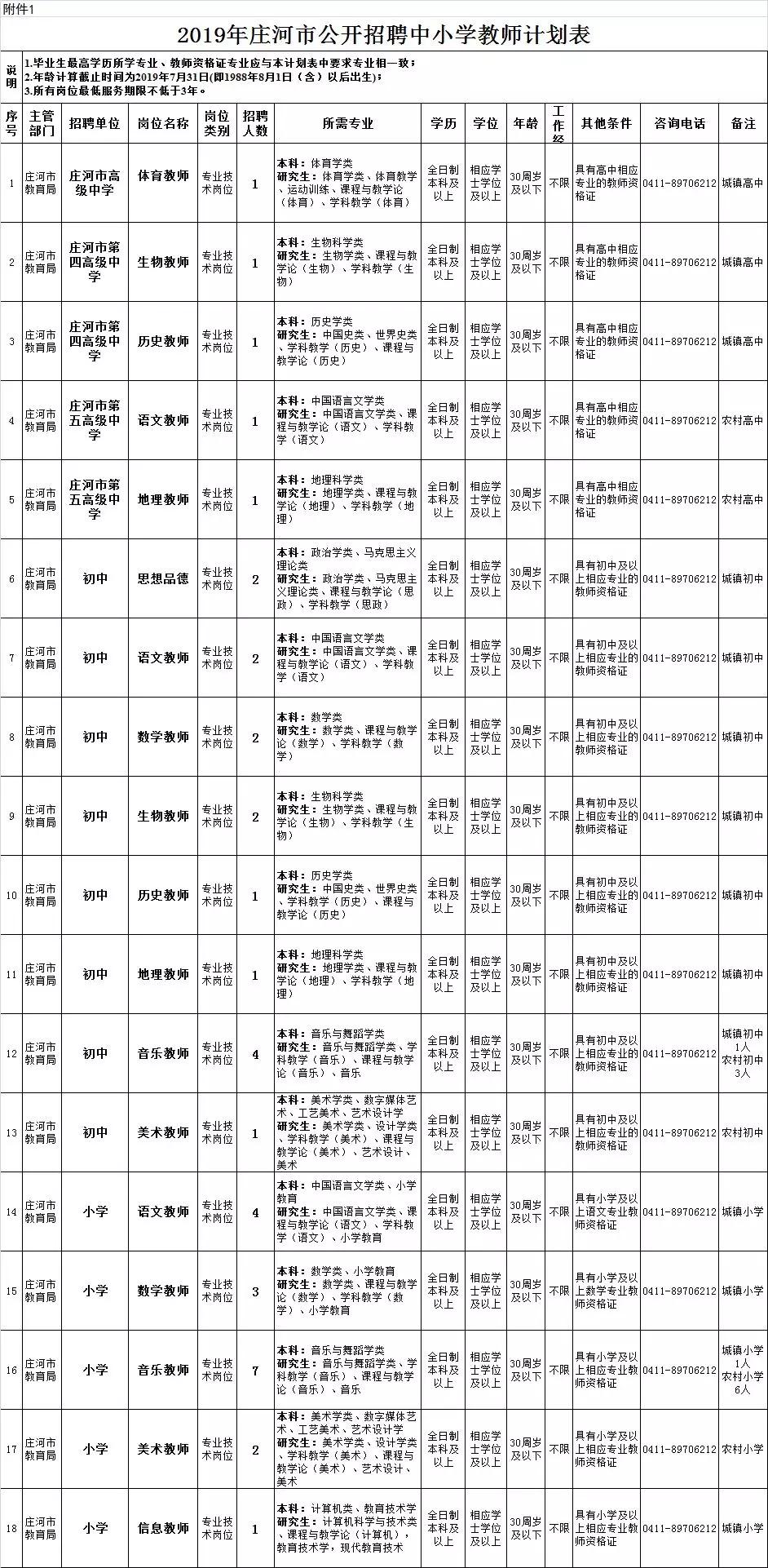 庄河最新招聘信息概览