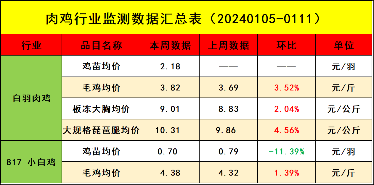 鸡肉价格最新消息，市场走势、影响因素及未来展望