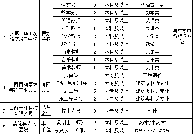 清徐招聘网最新招聘动态，职业发展的理想选择之地