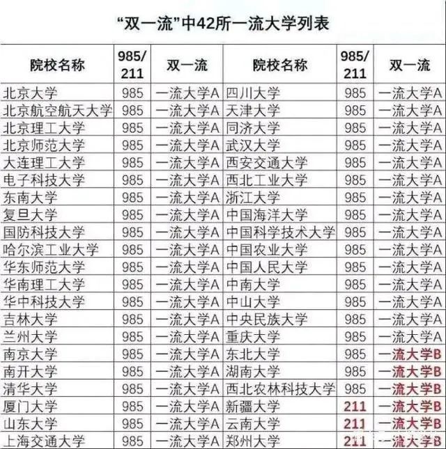 双一流大学最新名单，解读与期待