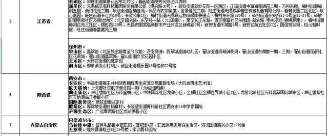 全国新冠肺炎最新情况