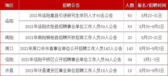 嵩县招聘网最新招聘动态