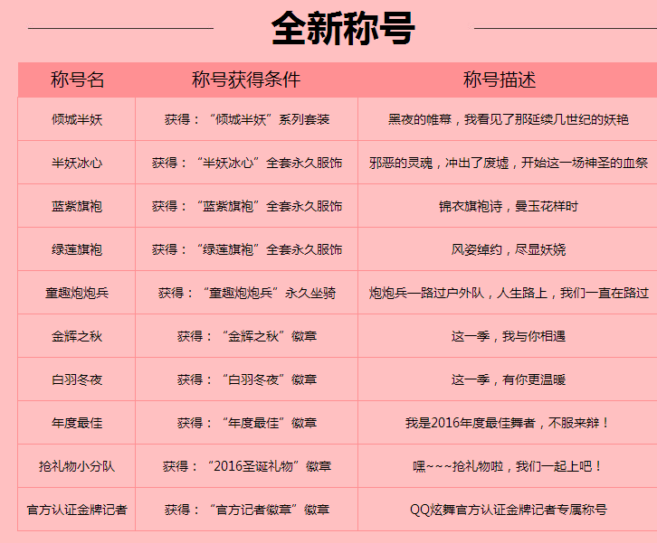 QQ炫舞最新称号，荣誉与实力的象征