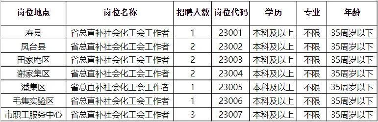 蒙自招聘网最新招聘动态及其影响