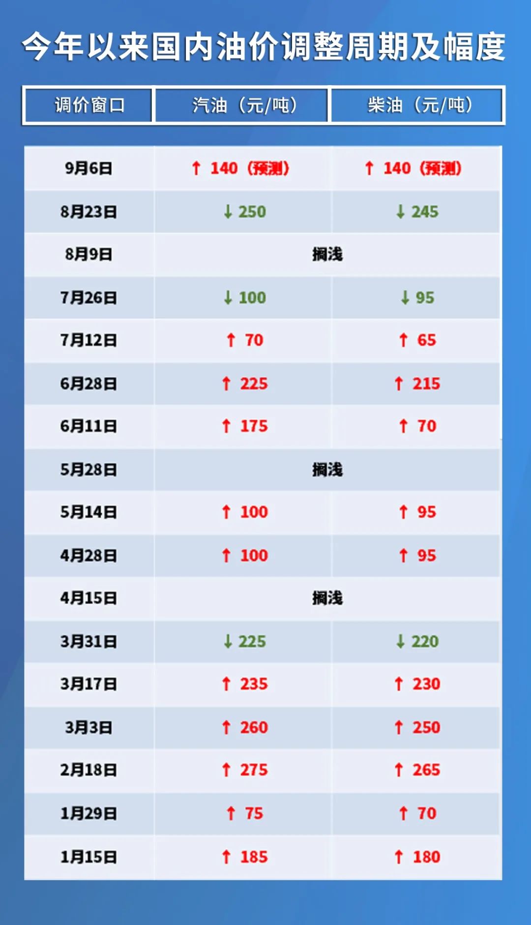 国际油价最新报价，波动因素与市场趋势分析