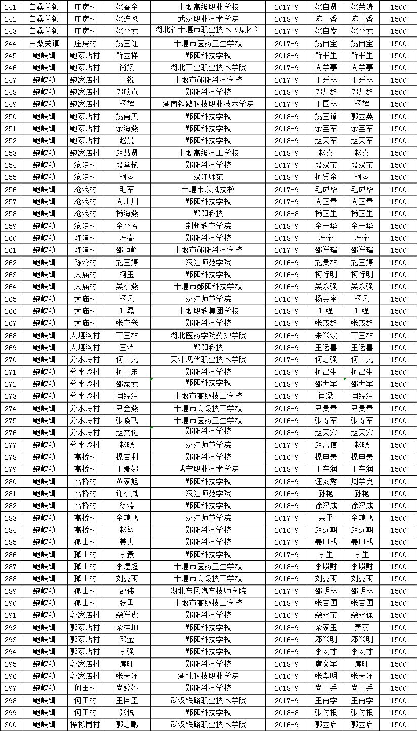 郧阳区最新公示，推动区域发展，展现未来新篇章