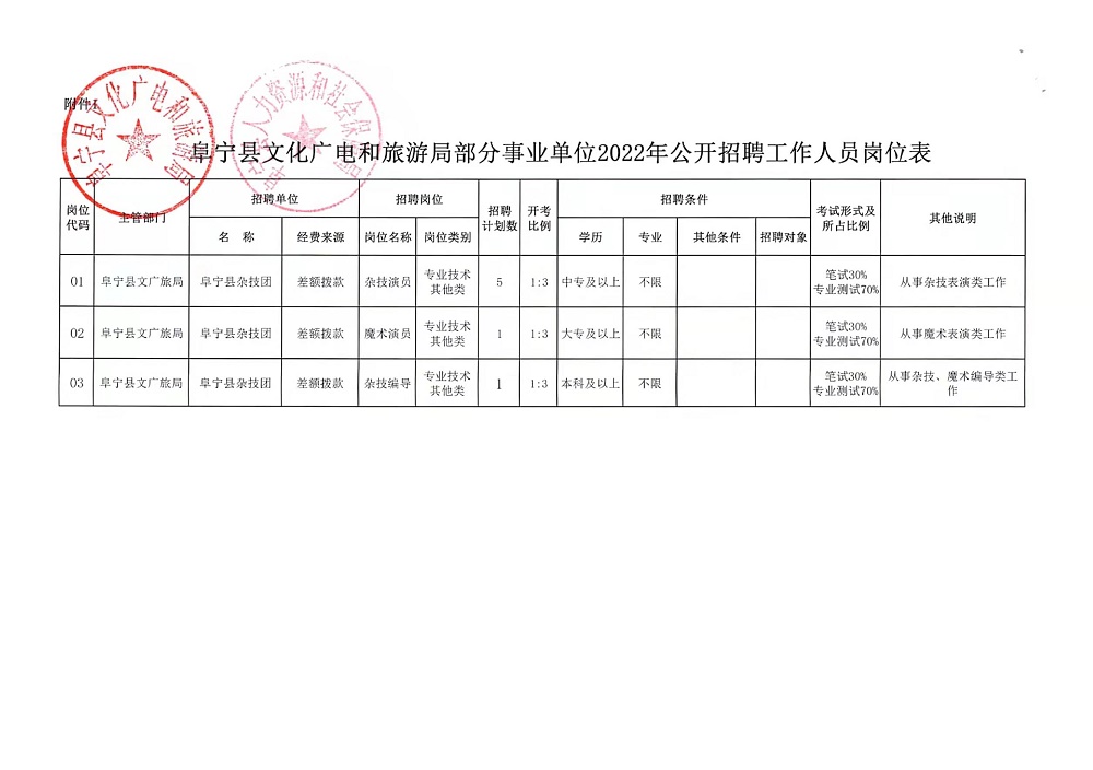 武功县最新招聘信息概览