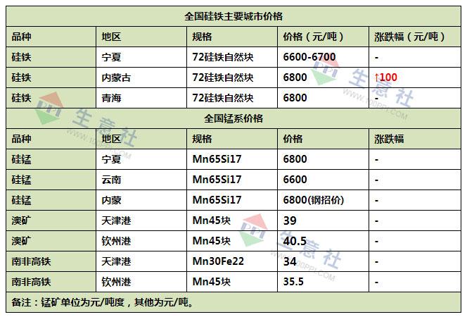 铁销价格最新行情分析