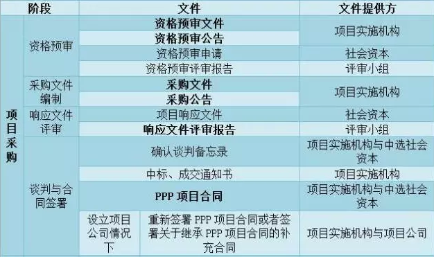 PPP项目最新政策，推动经济发展的新动力