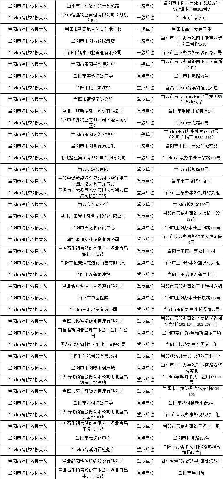 宜昌干部最新公示，深化公开透明，推动地方治理的新篇章