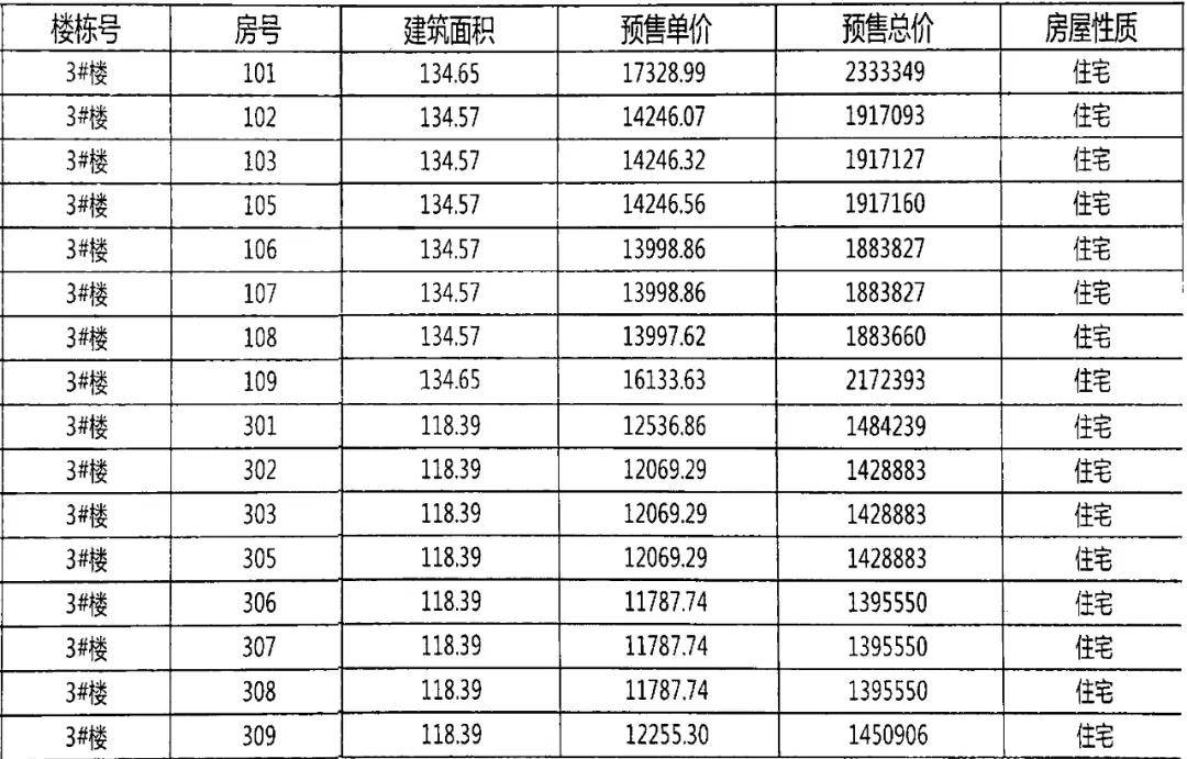 最新房价表，城市住宅的价值与趋势分析